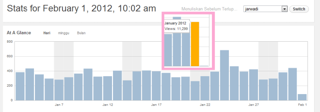 Statistik Blog untuk Bulan Januari 2012 Statistik Blog untuk Bulan Januari 2012