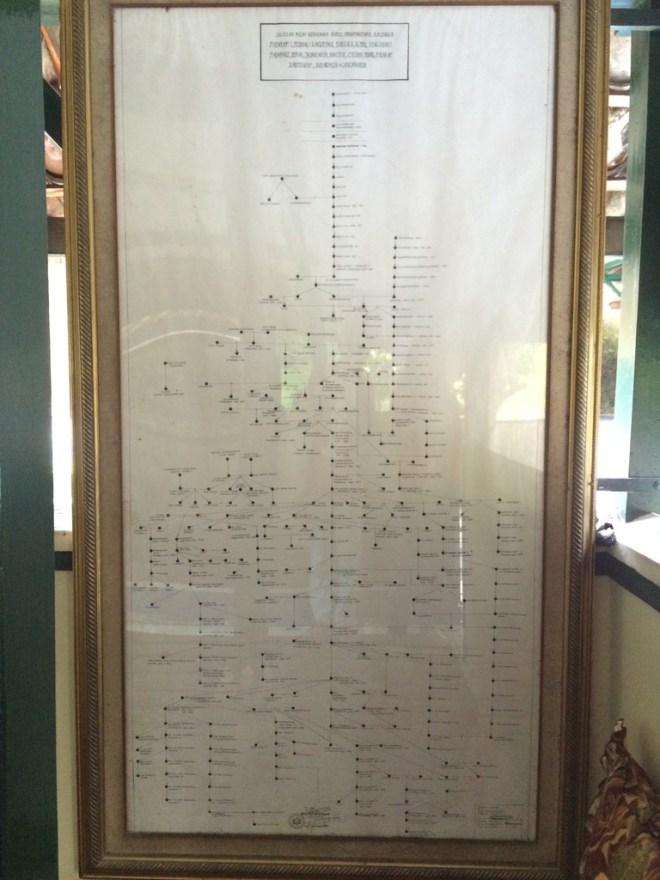 Silsilah Raja Nusantara di Makam Ki Ageng Giring III