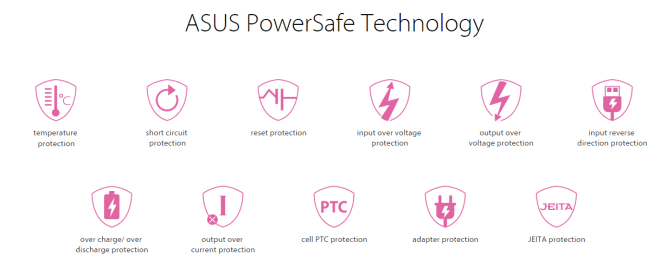 Asus Power Safe Technology
