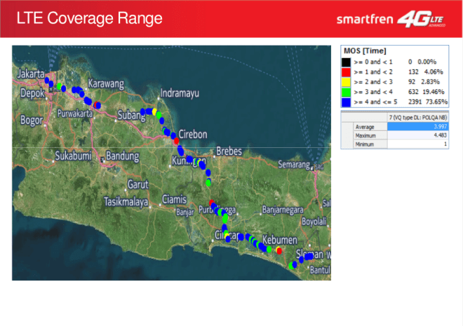 Smarfren LTE Coverage Range Jakarta - Jogja