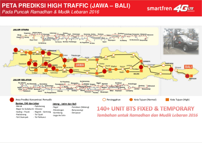 Smartfren Network Traffic Forecast