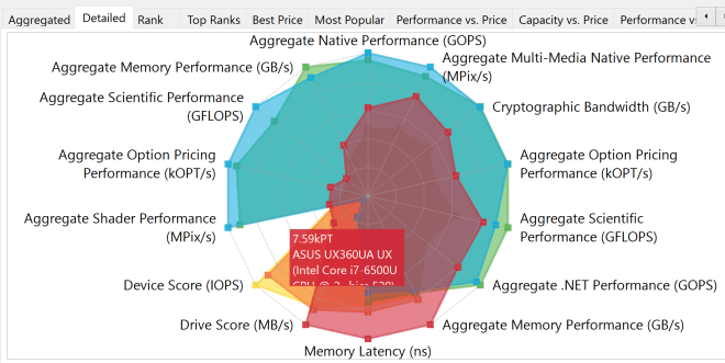 Sisoft Sandra 2 Benchmark Result